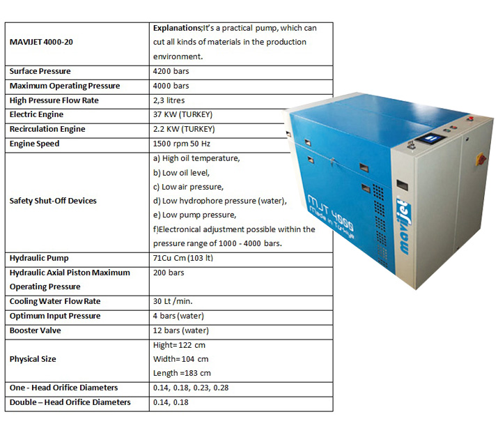 High Pressure Pump