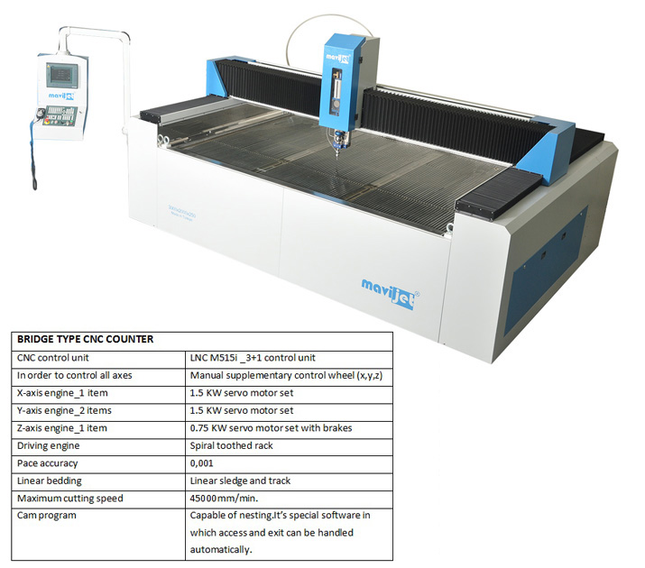 Bridge Type CNC Counter